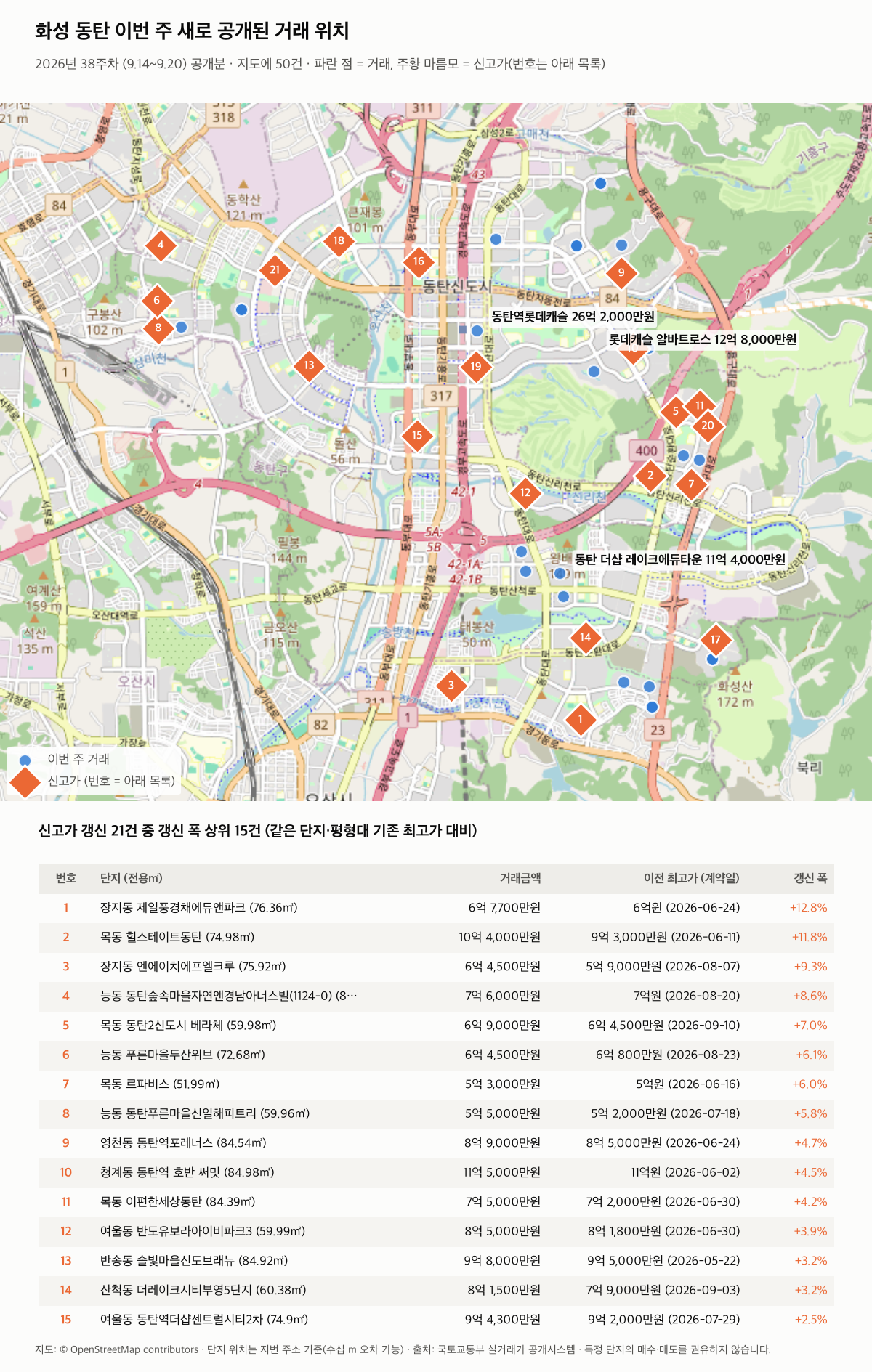 화성 동탄 이번 주 거래 위치
