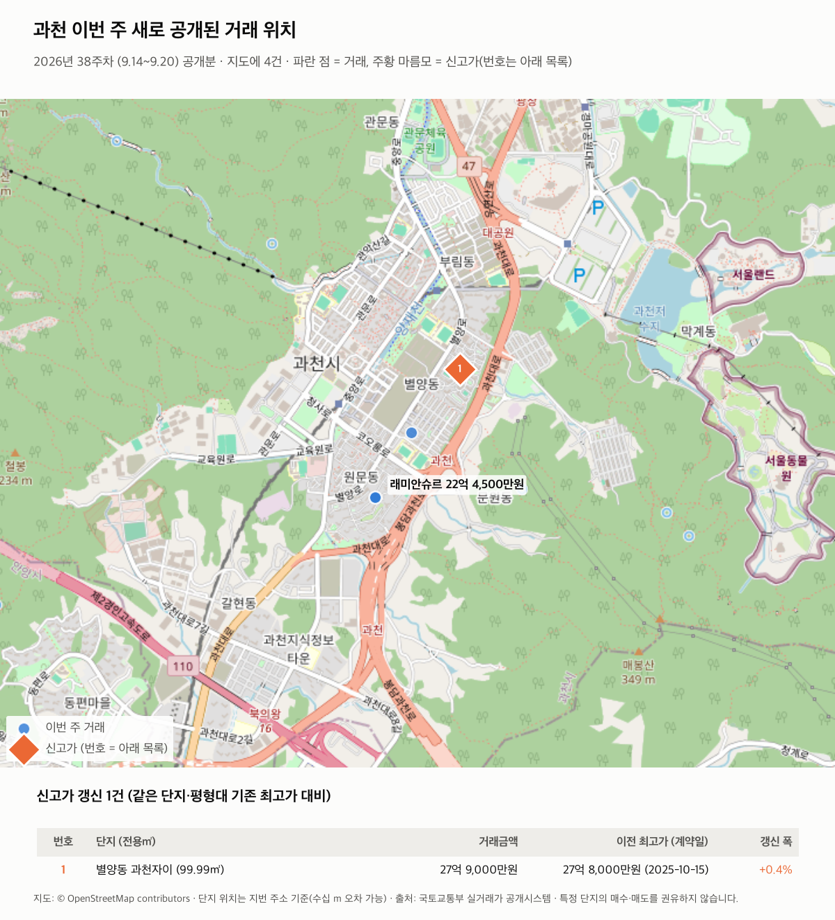 과천 이번 주 거래 위치