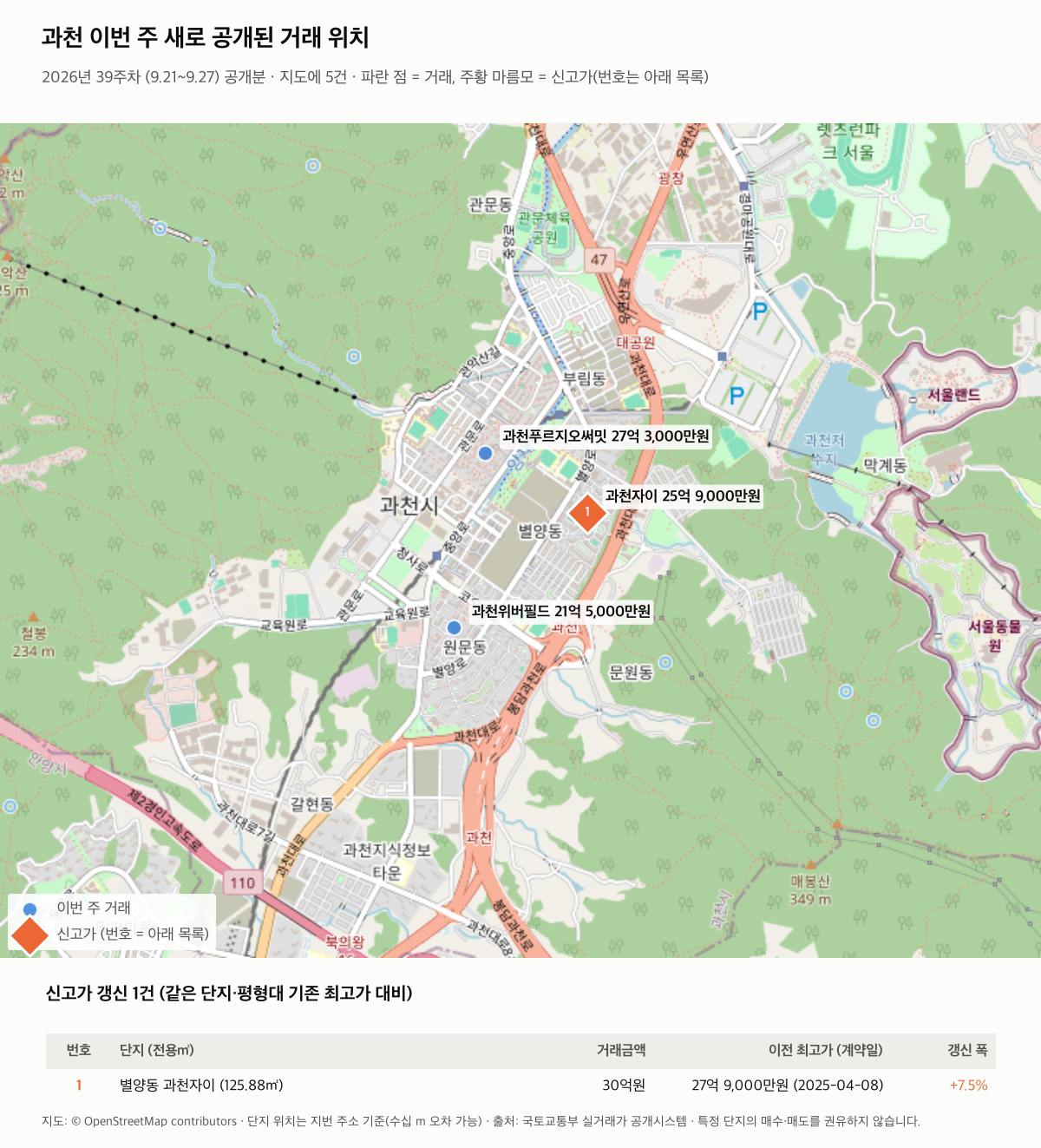 과천 이번 주 거래 위치