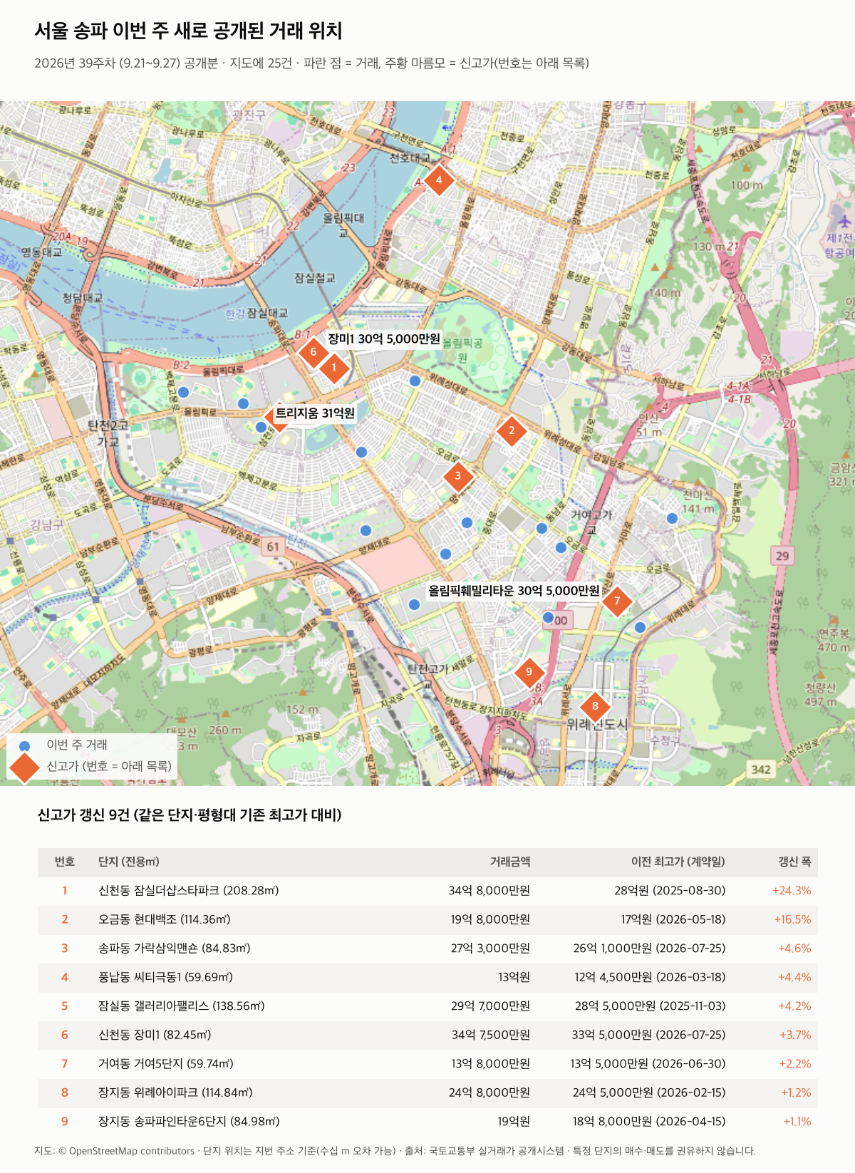 서울 송파 이번 주 거래 위치