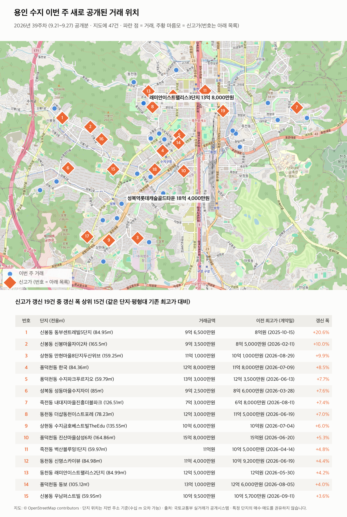용인 수지 이번 주 거래 위치