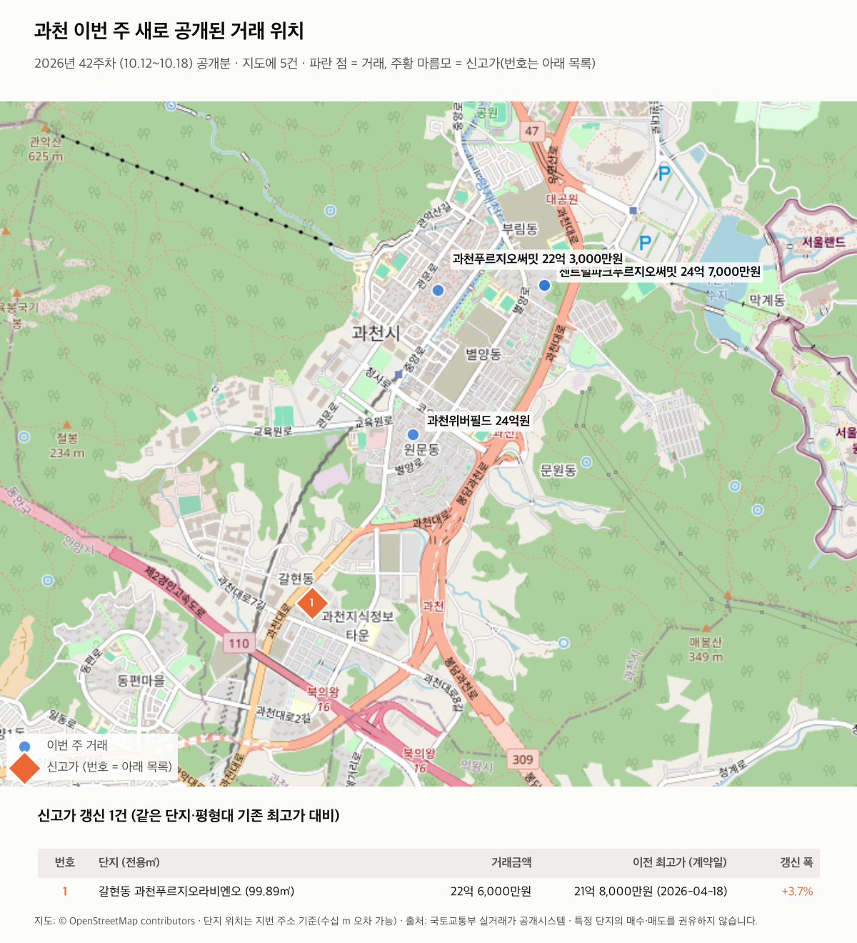 과천 이번 주 거래 위치