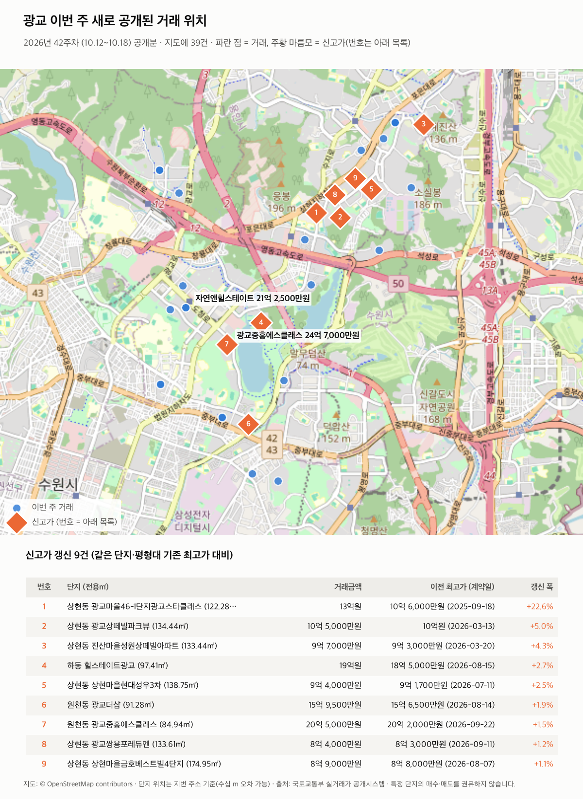광교 이번 주 거래 위치