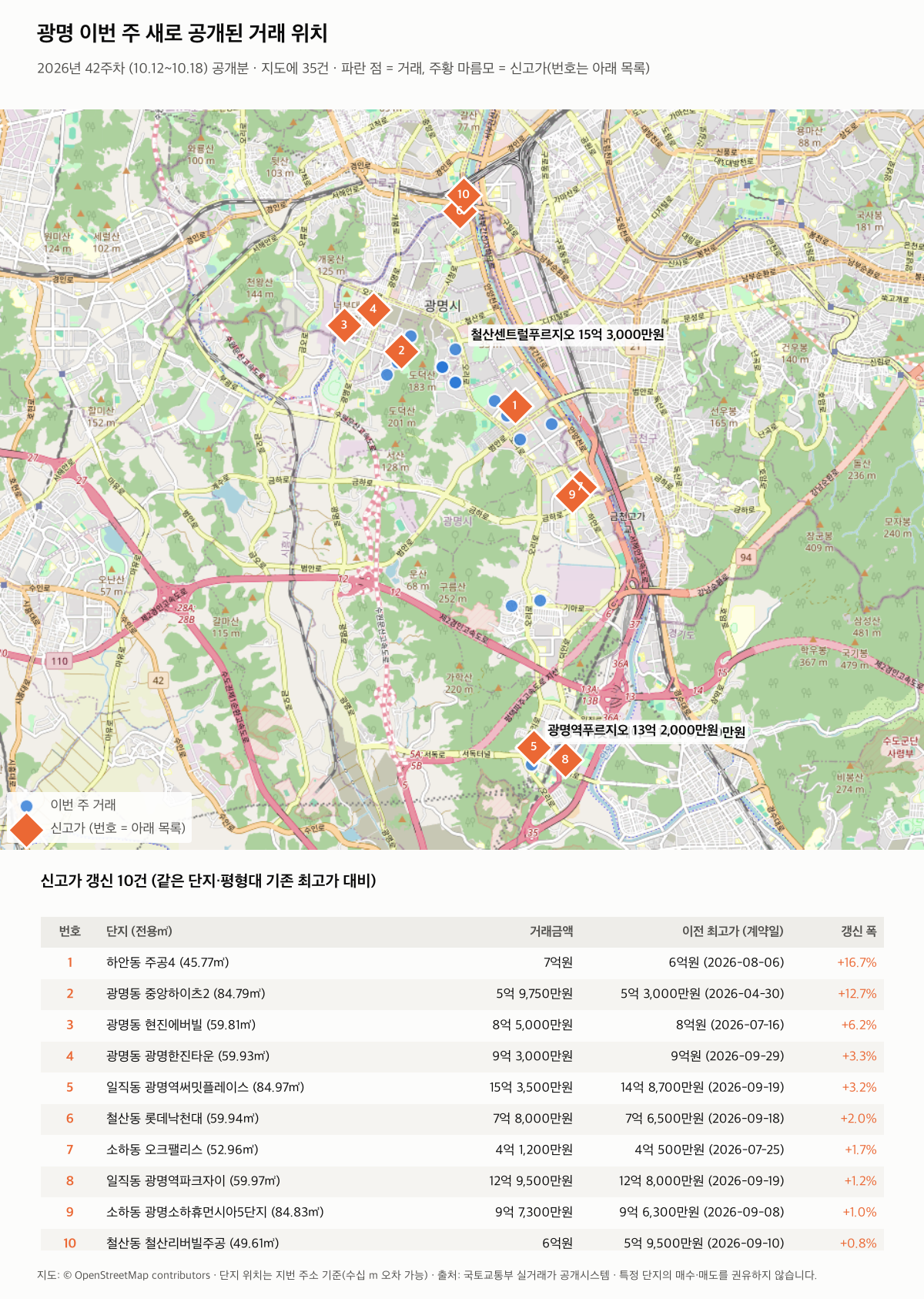 광명 이번 주 거래 위치