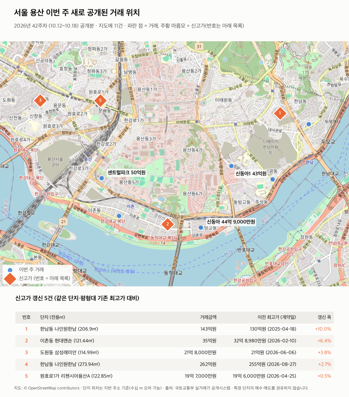 서울 용산 이번 주 거래 위치