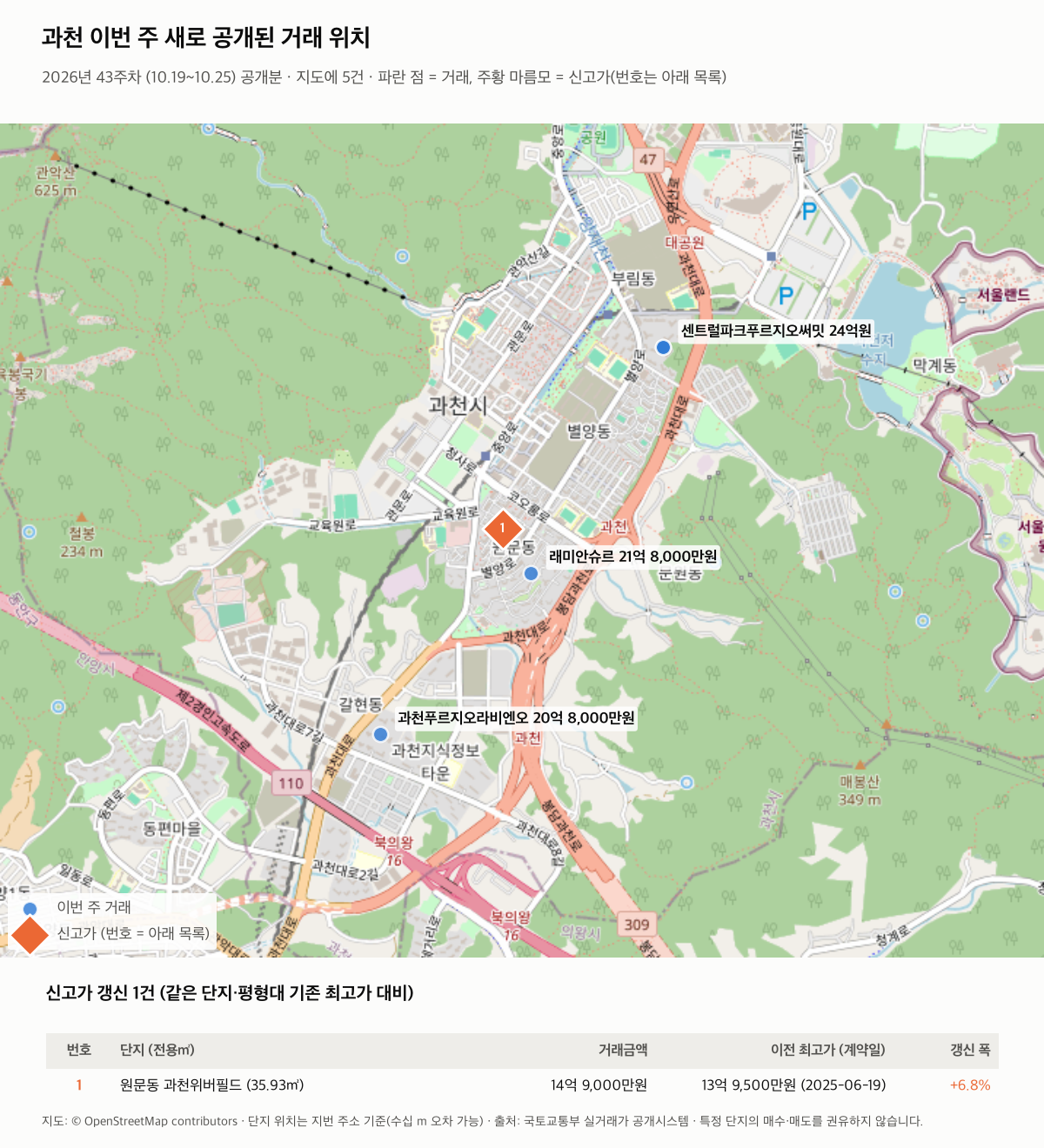 과천 이번 주 거래 위치
