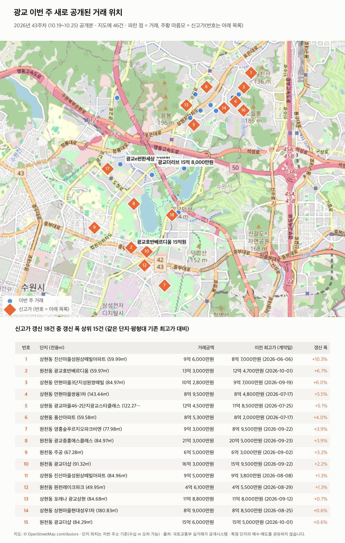 광교 이번 주 거래 위치