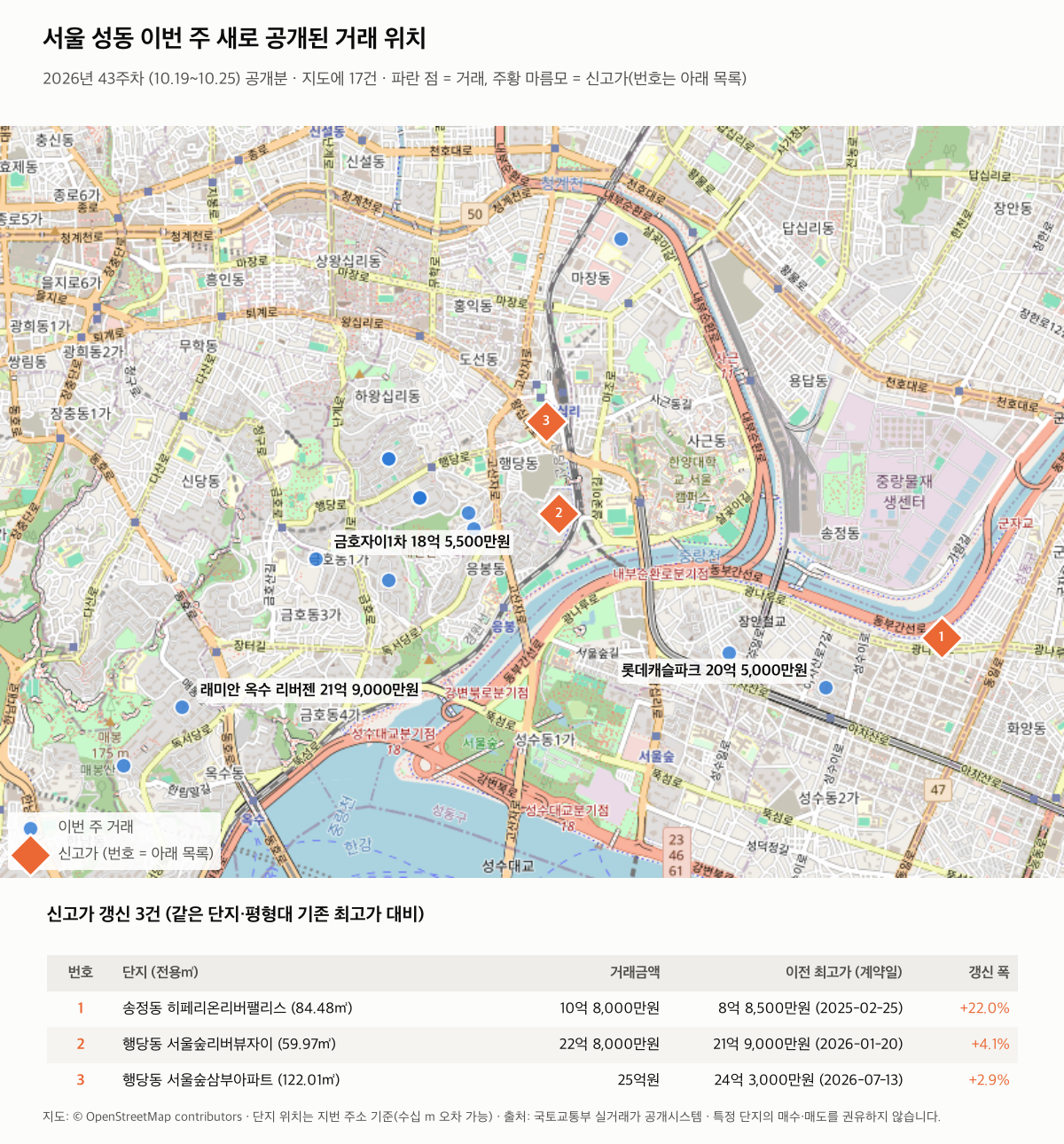 서울 성동 이번 주 거래 위치