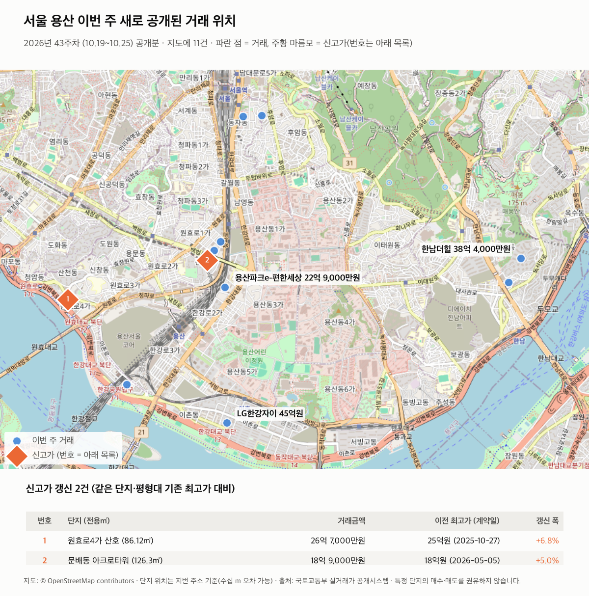 서울 용산 이번 주 거래 위치